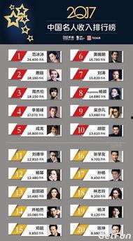 中国演员收入